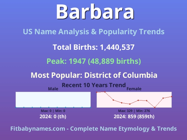 Infographic: Barbara name meaning, origin, and popularity trends in the United States (US baby name analysis chart)