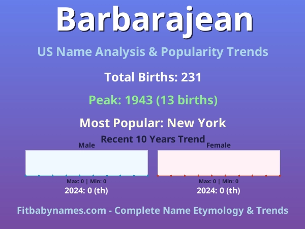 Infographic: Barbarajean name meaning, origin, and popularity trends in the United States (US baby name analysis chart)