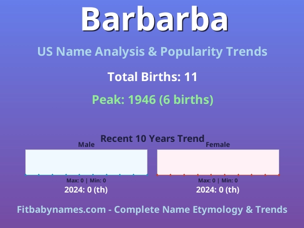 Infographic: Barbarba name meaning, origin, and popularity trends in the United States (US baby name analysis chart)
