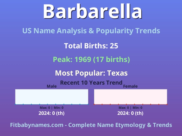 Infographic: Barbarella name meaning, origin, and popularity trends in the United States (US baby name analysis chart)
