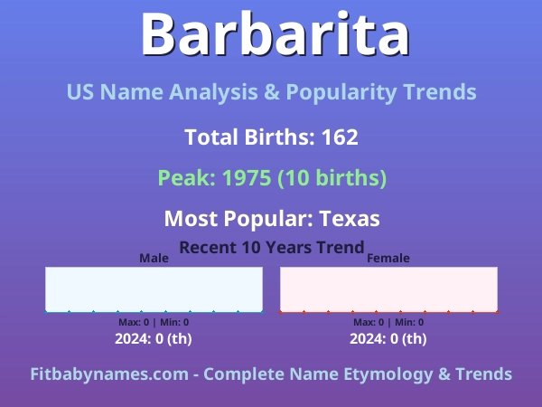 Infographic: Barbarita name meaning, origin, and popularity trends in the United States (US baby name analysis chart)