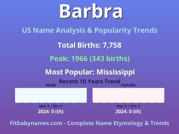 Infographic: Barbra name meaning, origin, and popularity trends in the United States (US baby name analysis chart)