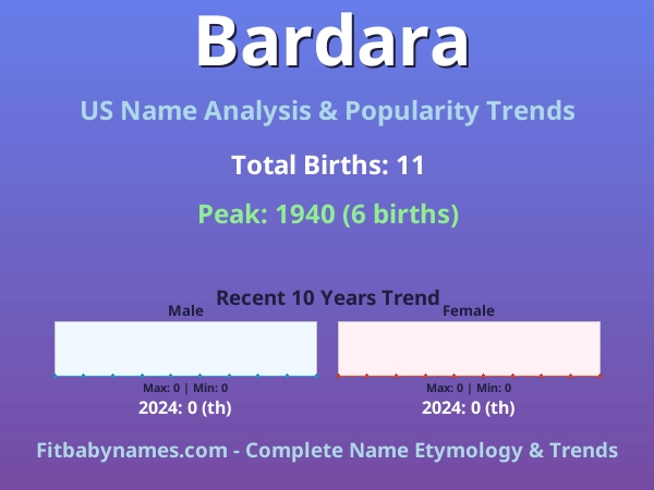 Infographic: Bardara name meaning, origin, and popularity trends in the United States (US baby name analysis chart)