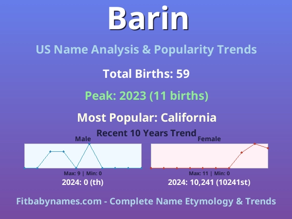 Infographic: Barin name meaning, origin, and popularity trends in the United States (US baby name analysis chart)