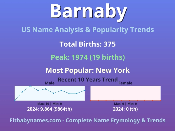 Infographic: Barnaby name meaning, origin, and popularity trends in the United States (US baby name analysis chart)