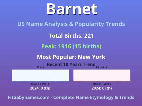 Infographic: Barnet name meaning, origin, and popularity trends in the United States (US baby name analysis chart)