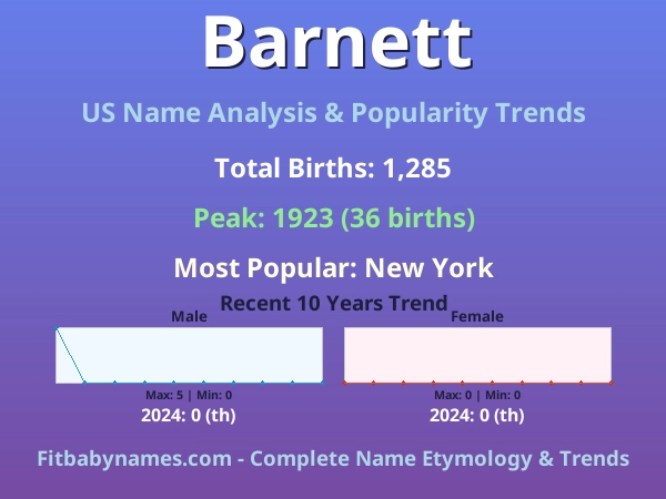 Infographic: Barnett name meaning, origin, and popularity trends in the United States (US baby name analysis chart)