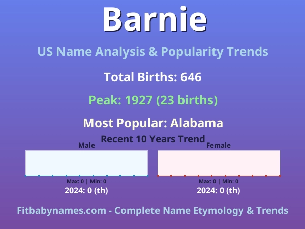 Infographic: Barnie name meaning, origin, and popularity trends in the United States (US baby name analysis chart)