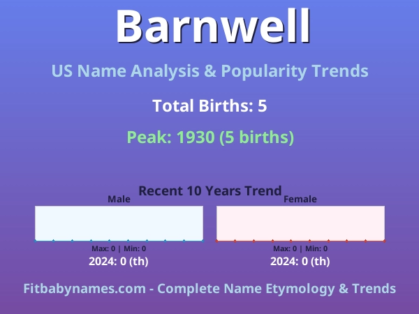 Infographic: Barnwell name meaning, origin, and popularity trends in the United States (US baby name analysis chart)