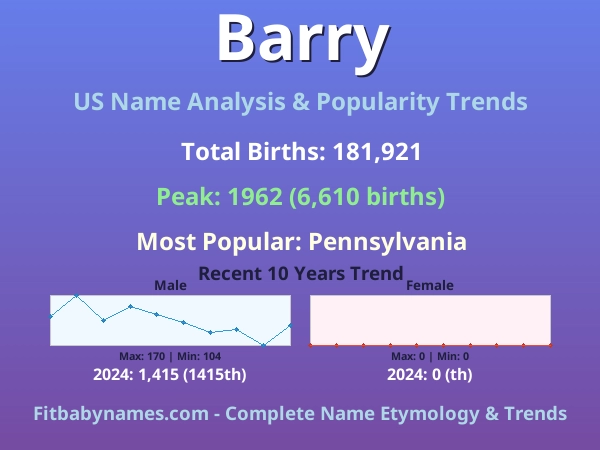 Infographic: Barry name meaning, origin, and popularity trends in the United States (US baby name analysis chart)