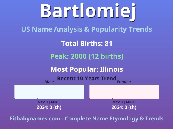 Infographic: Bartlomiej name meaning, origin, and popularity trends in the United States (US baby name analysis chart)