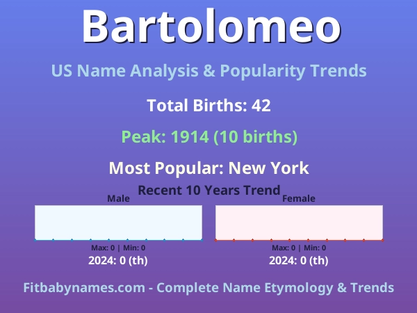 Infographic: Bartolomeo name meaning, origin, and popularity trends in the United States (US baby name analysis chart)