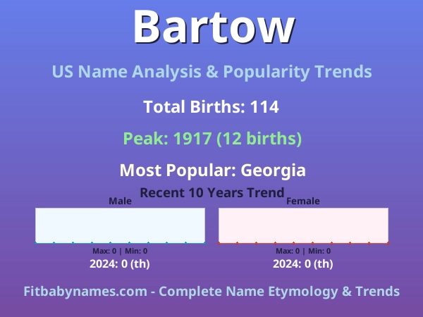 Infographic: Bartow name meaning, origin, and popularity trends in the United States (US baby name analysis chart)