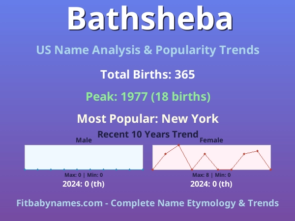 Infographic: Bathsheba name meaning, origin, and popularity trends in the United States (US baby name analysis chart)