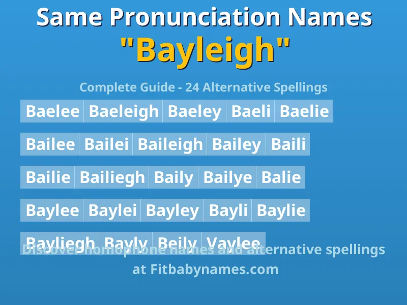 Infographic: Bayleigh same pronunciation names, similar names, and homophone names