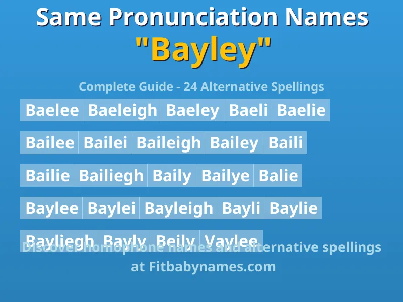 Infographic: Bayley same pronunciation names, similar names, and homophone names