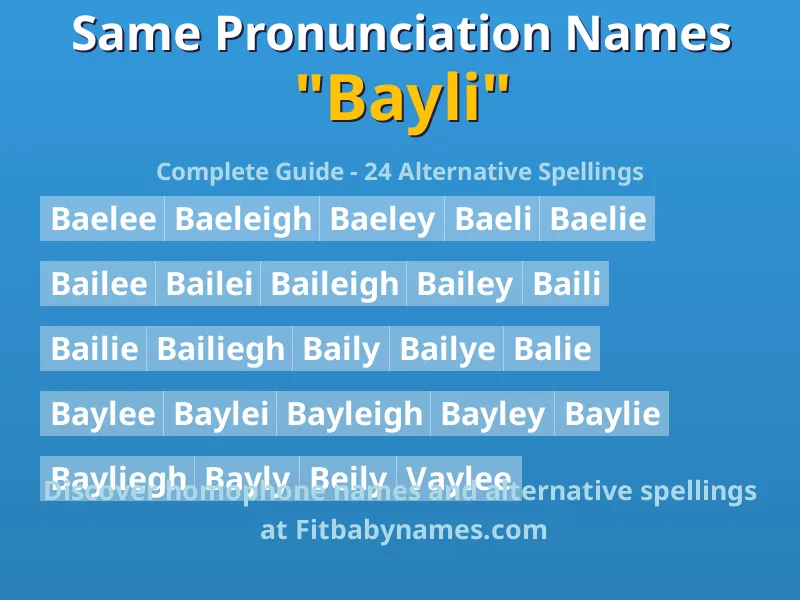 Infographic: Bayli same pronunciation names, similar names, and homophone names