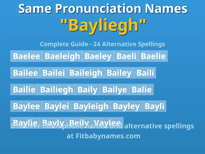 Infographic: Bayliegh same pronunciation names, similar names, and homophone names
