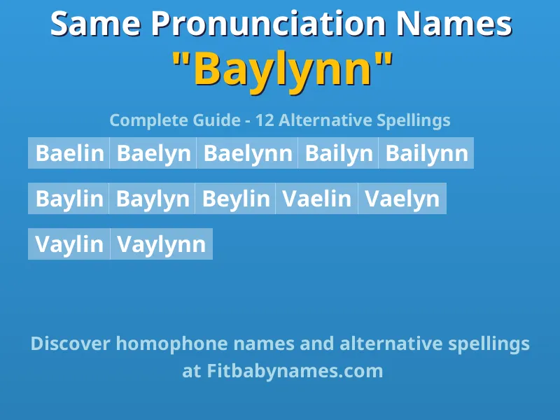 Infographic: Baylynn same pronunciation names, similar names, and homophone names