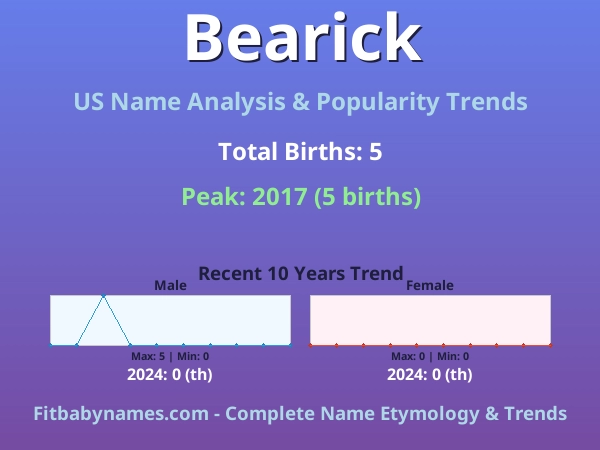 Infographic: Bearick name meaning, origin, and popularity trends in the United States (US baby name analysis chart)
