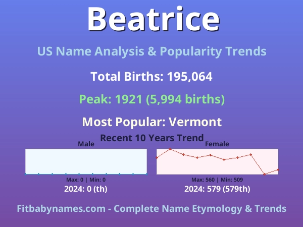 Infographic: Beatrice name meaning, origin, and popularity trends in the United States (US baby name analysis chart)