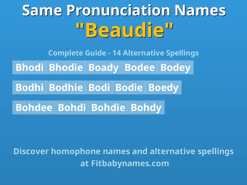 Infographic: Beaudie same pronunciation names, similar names, and homophone names