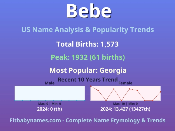 Infographic: Bebe name meaning, origin, and popularity trends in the United States (US baby name analysis chart)