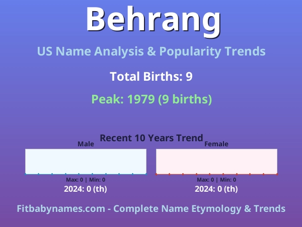 Infographic: Behrang name meaning, origin, and popularity trends in the United States (US baby name analysis chart)