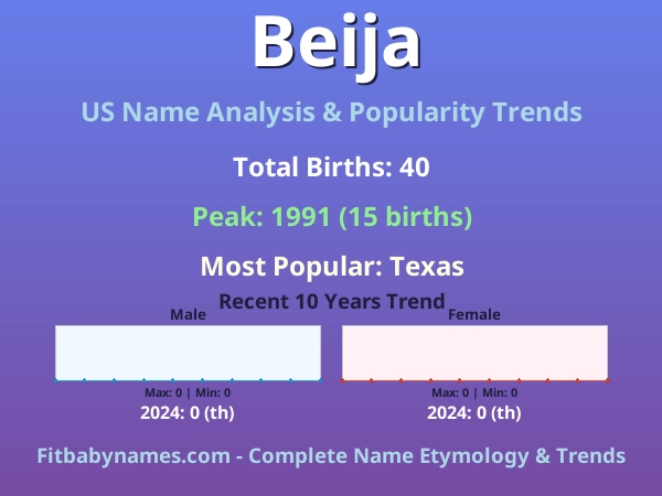 Infographic: Beija name meaning, origin, and popularity trends in the United States (US baby name analysis chart)