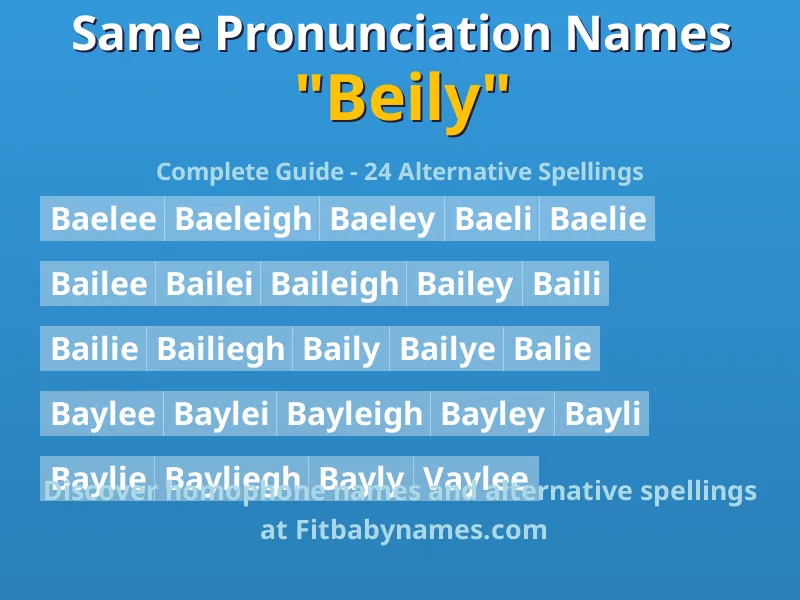 Infographic: Beily same pronunciation names, similar names, and homophone names