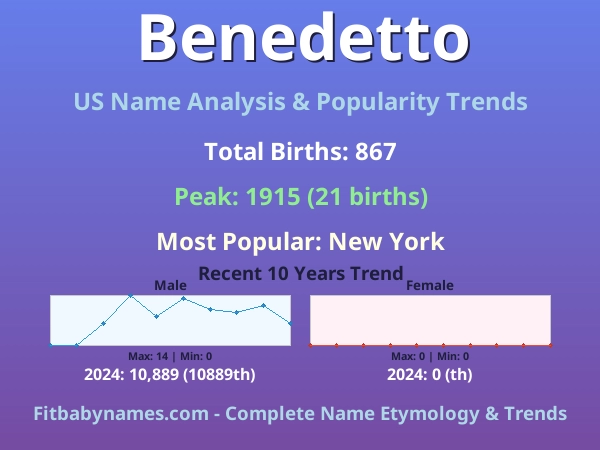 Infographic: Benedetto name meaning, origin, and popularity trends in the United States (US baby name analysis chart)