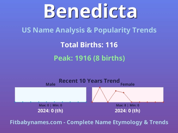 Infographic: Benedicta name meaning, origin, and popularity trends in the United States (US baby name analysis chart)