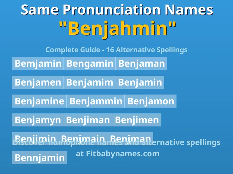 Infographic: Benjahmin same pronunciation names, similar names, and homophone names