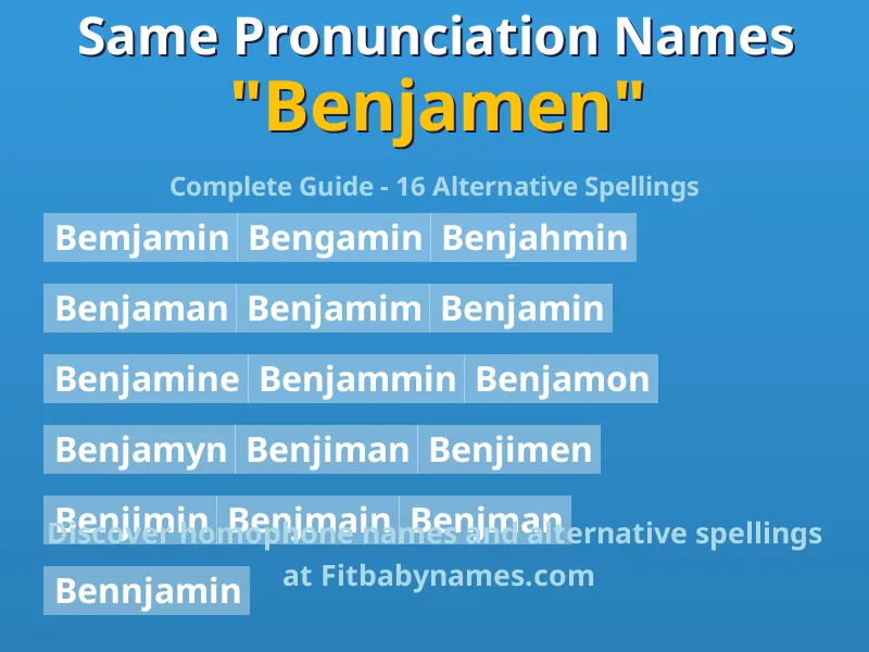 Infographic: Benjamen same pronunciation names, similar names, and homophone names