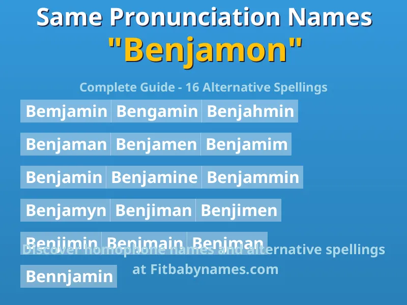 Infographic: Benjamon same pronunciation names, similar names, and homophone names