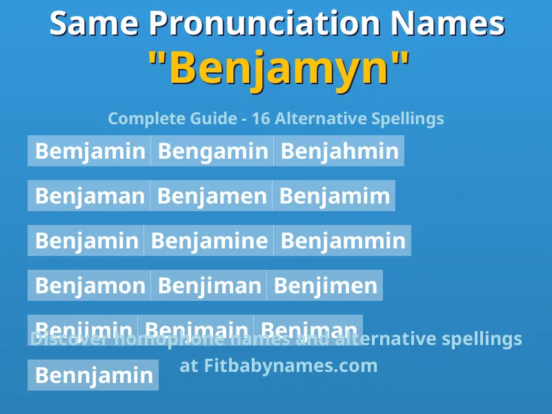Infographic: Benjamyn same pronunciation names, similar names, and homophone names