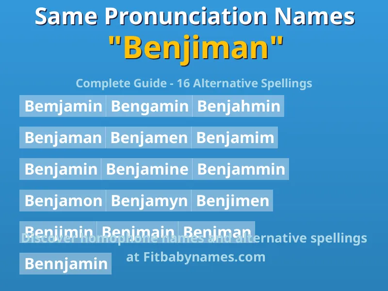 Infographic: Benjiman same pronunciation names, similar names, and homophone names