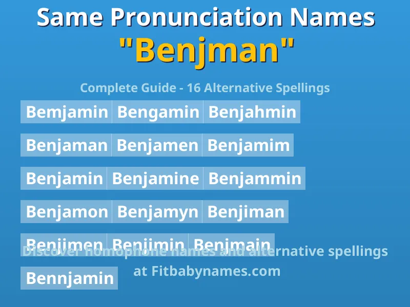 Infographic: Benjman same pronunciation names, similar names, and homophone names