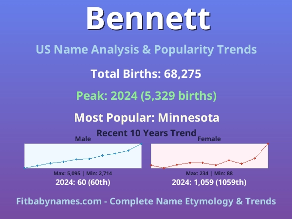 Infographic: Bennett name meaning, origin, and popularity trends in the United States (US baby name analysis chart)