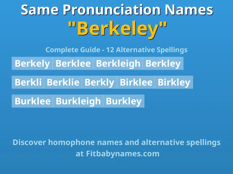 Infographic: Berkeley same pronunciation names, similar names, and homophone names