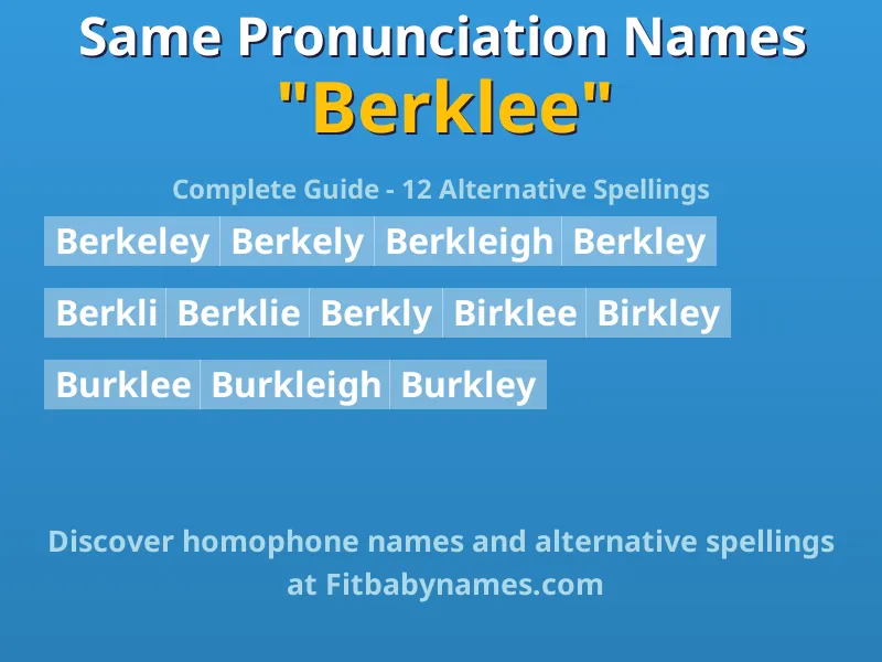 Infographic: Berklee same pronunciation names, similar names, and homophone names