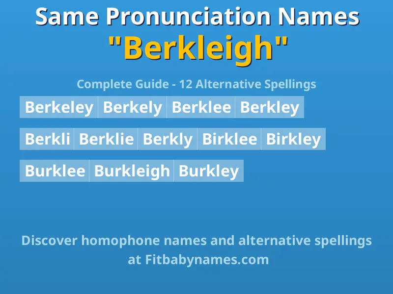Infographic: Berkleigh same pronunciation names, similar names, and homophone names