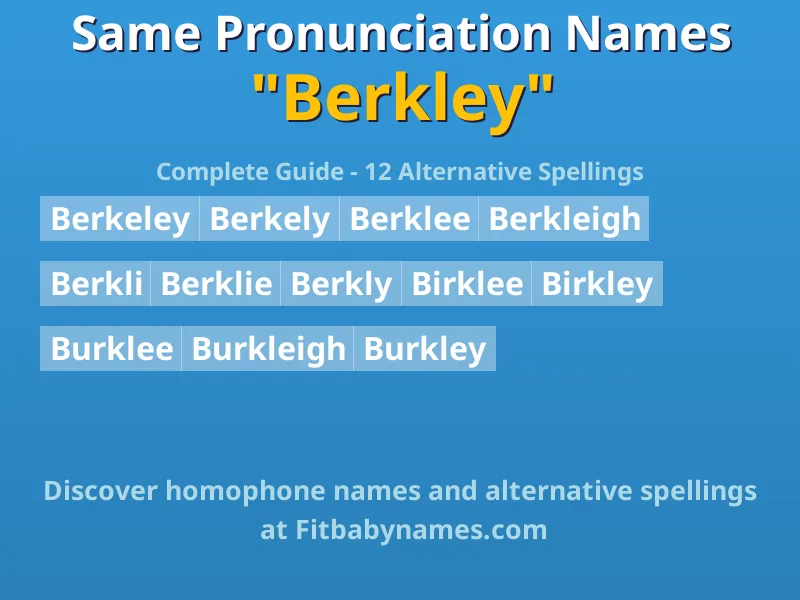 Infographic: Berkley same pronunciation names, similar names, and homophone names