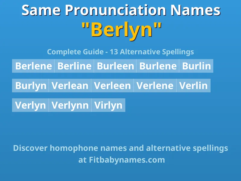 Infographic: Berlyn same pronunciation names, similar names, and homophone names
