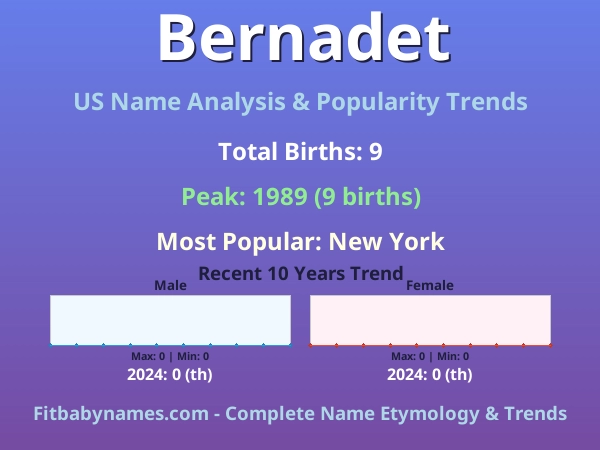 Infographic: Bernadet name meaning, origin, and popularity trends in the United States (US baby name analysis chart)