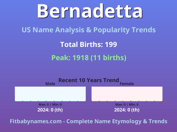 Infographic: Bernadetta name meaning, origin, and popularity trends in the United States (US baby name analysis chart)