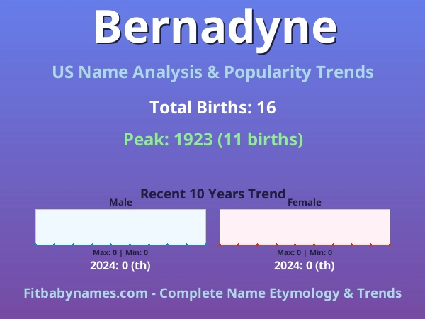 Infographic: Bernadyne name meaning, origin, and popularity trends in the United States (US baby name analysis chart)
