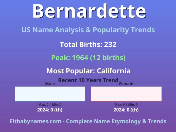 Infographic: Bernardette name meaning, origin, and popularity trends in the United States (US baby name analysis chart)