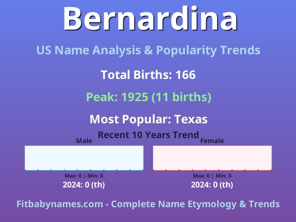 Infographic: Bernardina name meaning, origin, and popularity trends in the United States (US baby name analysis chart)