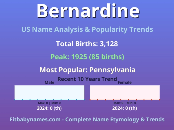 Infographic: Bernardine name meaning, origin, and popularity trends in the United States (US baby name analysis chart)